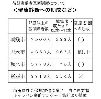 ���N�f�f�ւ̏����Ȃ�