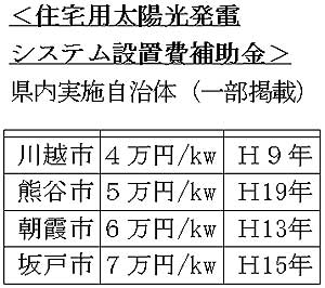 ���z�����d�⏕�������{������