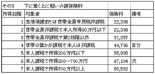 ���̂R�@���ɏd�����ی���