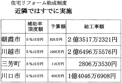 �u�Z��t�H�[���������x�v�ߗׂł͂��łɎ��{