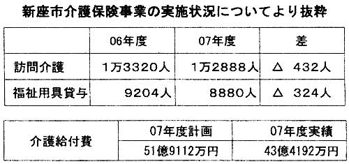 �V���s���ی����Ƃ̎��{�󋵂ɂ��Ă�蔲��