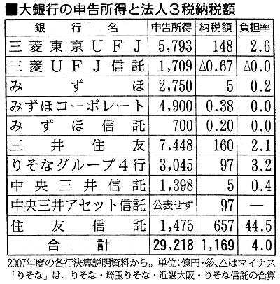 ���s�̐\�������Ɩ@�l�R�Ŕ[�Ŋz