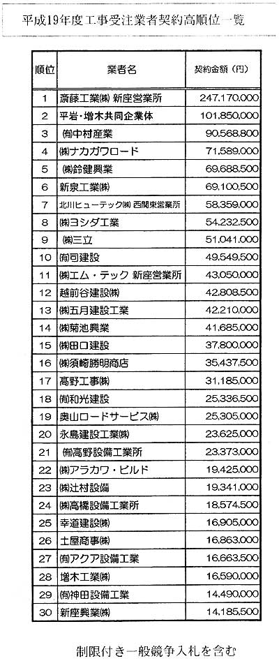 �����P�X�N�x�H���󒍋ƎҌ_�񍂏��ʈꗗ