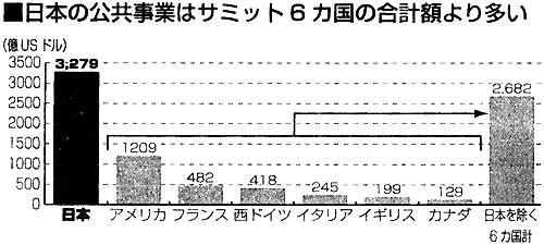 ���{�̌������Ƃ̓T�~�b�g�U�J���̍��v�z��葽��