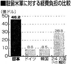 �����ČR�ɑ΂���o��S�̔�r