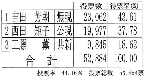 ���c��c���I������