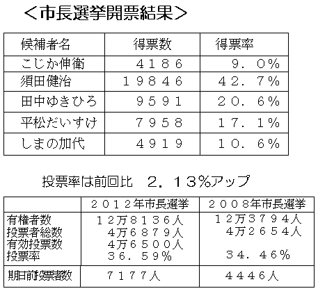 �s���I���̊J�[����