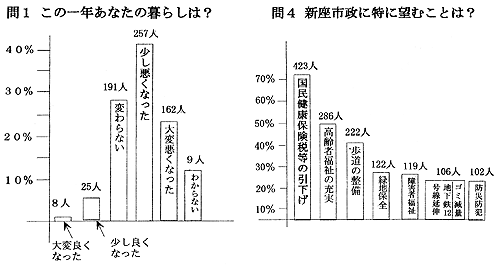 �s���A���P�[�g�O���t�@��P�A��S