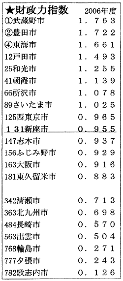 �����͎w���@�Q�O�O�U�N�x