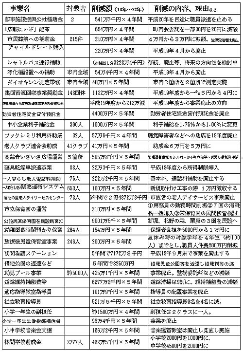 �u�V���s��l���s�������v��j�v�i�Q�O�O�T�N�x�s�������X�g���j