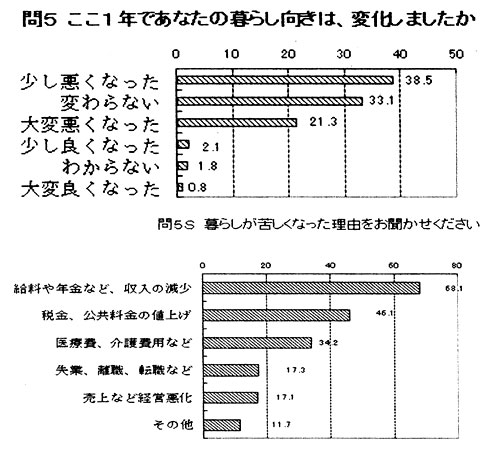 ��T�����P�N�ł��Ȃ��̕�炵�����́H