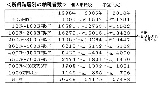 �����K�w�ʂ̔[�ŎҐ��@�l�s����