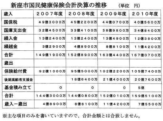 �V���s�������N�ی���v���Z�̐���