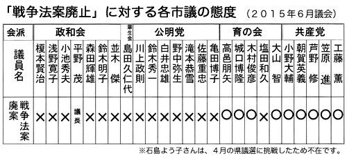 �u�푈�@�Ĕp�~�v�ɑ΂���e�s�c�̑ԓx�i�Q�O�P�T�N�U���j