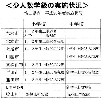 ���l���w���̎��{��