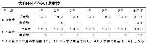 ��a�c���w�Z�̎�����