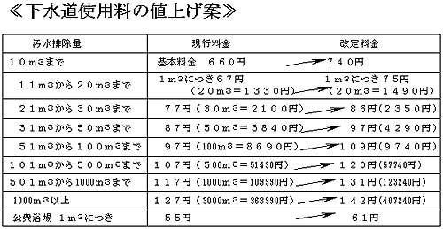 �������g�p���̒l�グ��