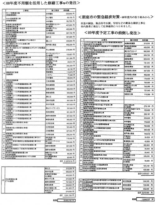 �s�p�z���p��09�N�x�̑O�|������