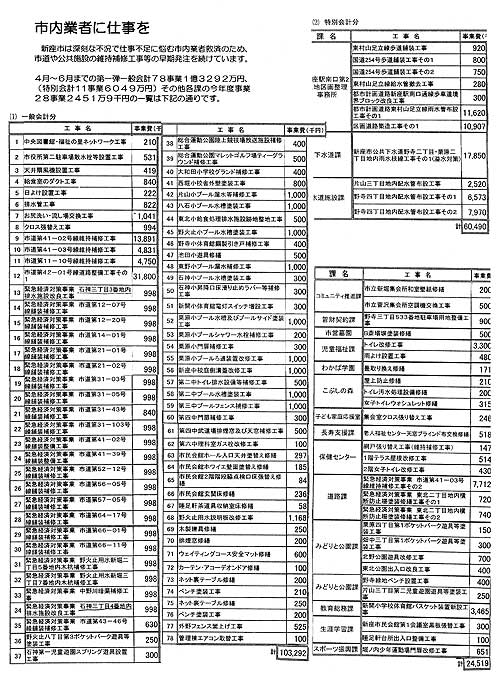 �s���Ǝ҂Ɏd����