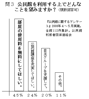 �����ق𗘗p�����łǂ�Ȃ��Ƃ�]�݂܂����H