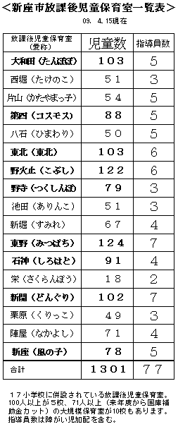 �V���s���ی㎙���ۈ玺�ꗗ�\