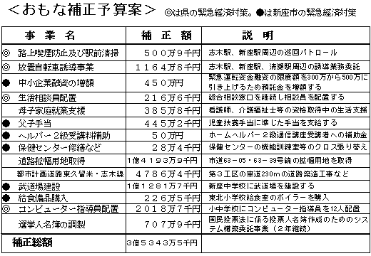 ��ȕ␳�\�Z��