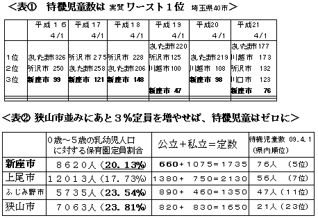 �i�\�P�j�ҋ@�������̓��[�X�g�P�A�i�\�Q�j�R�p�[�Z���g���₹�Αҋ@�����[����