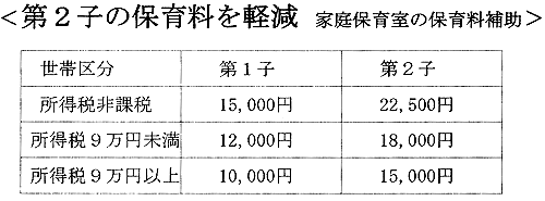 ��Q�q�̕ۈ痿���y���@�ƒ�ۈ玺�̕ۈ痿�⏕