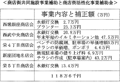 ���X�X�����{�ݎ��ƕ⏕�Ə��X�X���������ƕ⏕��