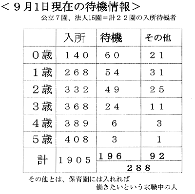 �X���P�����݂̑ҋ@���