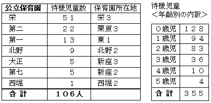 �����ۈ牀�E�ҋ@������