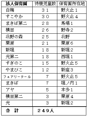 �@�l�ۈ牀�E�ҋ@������