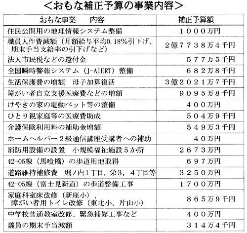 �����ȕ␳�\�Z�̎��Ɠ��e