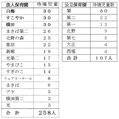 �ҋ@������