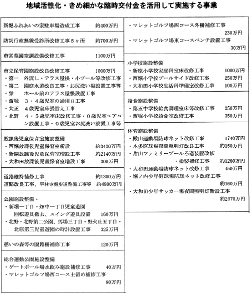 �n�抈�����E���ߍׂ��ȗՎ���t�������p���Ď��{���鎖��