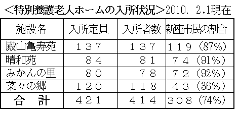 �i�\�P�j���ʗ{��V�l�z�[���̓�����