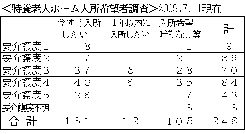 �i�\�Q�j���{�V�l�z�[��������]�Ғ���