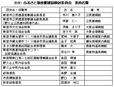 ���́j�ӂ邳�ƐV���ٌ��݌����ψ���@�ψ�����