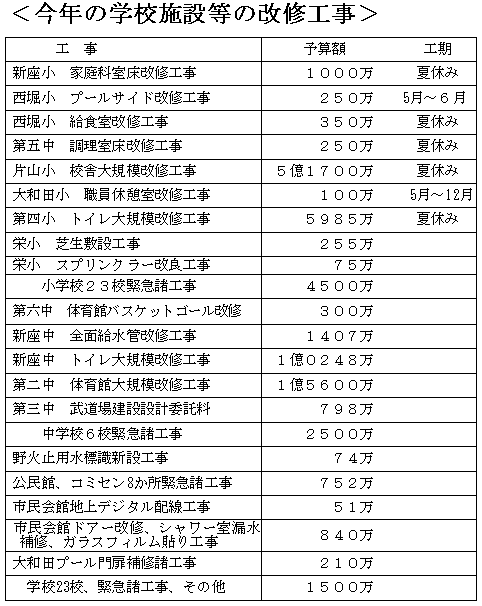 ���N�̊w�Z�{�ݓ��̉��C�H��