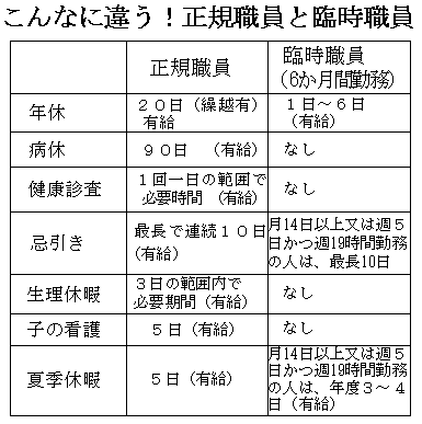 ����ȂɈႤ�I���K�E���ƗՎ��E��