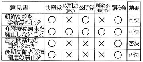 �ӌ����ɂ�������e�h�̑ԓx