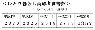 �ЂƂ��炵����Ґ��ѐ�