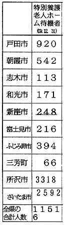 ���ʗ{��V�l�z�[���̑ҋ@�ҁi09.12.31�j