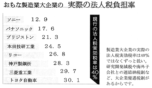 �����Ȑ����Ƒ��Ƃ̎��ۂ̖@�l�ŕ��S��