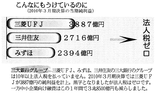 ����Ȃɂ������Ă���̂Ɂi2010�N3�������Z�̓��������v�j