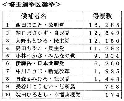 ��ʑI����I�����ʁi�V���s���[���j