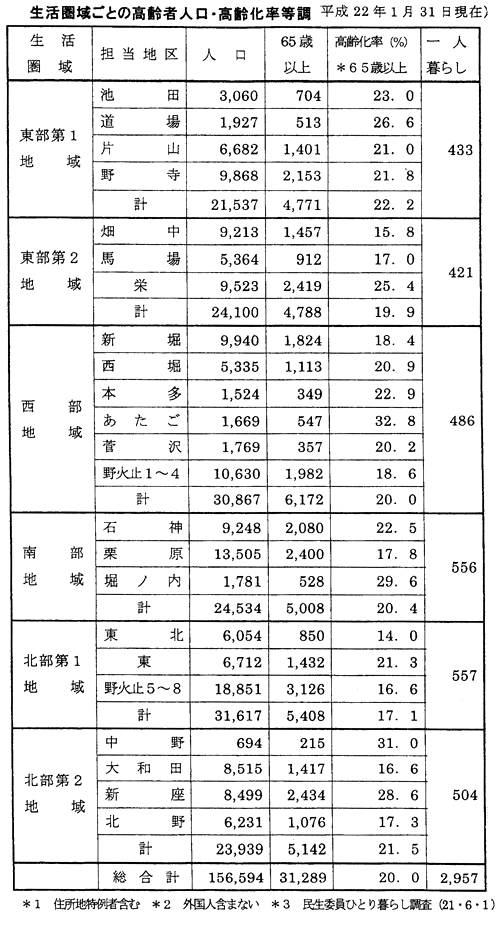 �������悲�Ƃ̍���Ґl���E����������i�����Q�Q�N�P���R�P�����݁j