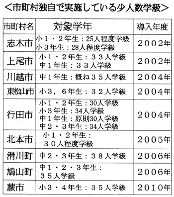 �s�����Ǝ��Ŏ��{���Ă��鏭�l���w��