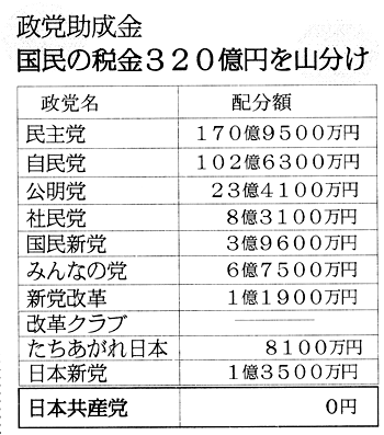 ���}�������@�����̐ŋ��R�Q�O���~���R����