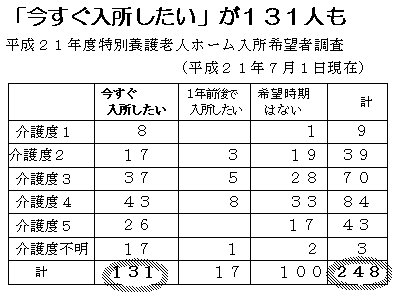 �����Q�P�N�x ���ʗ{��V�l�z�[��������]�Ғ���